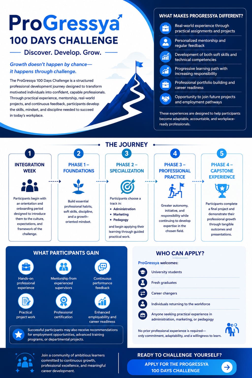 ProGressya 100 Days Challenge Infographic